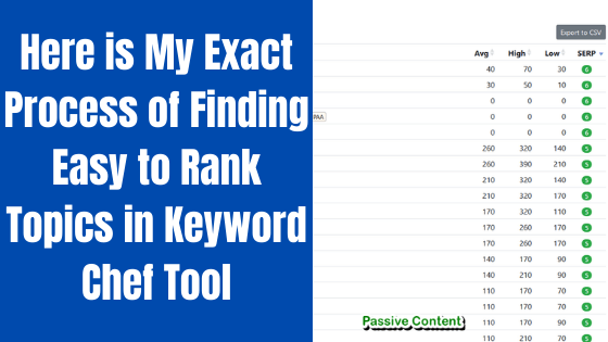Keyword Chef Review – Here is How I Find Easy to Rank Keywords with Keyword Chef Tool
